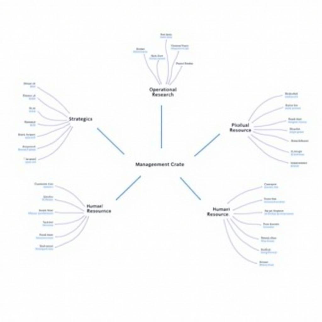 Categorizing Management Research Problems 