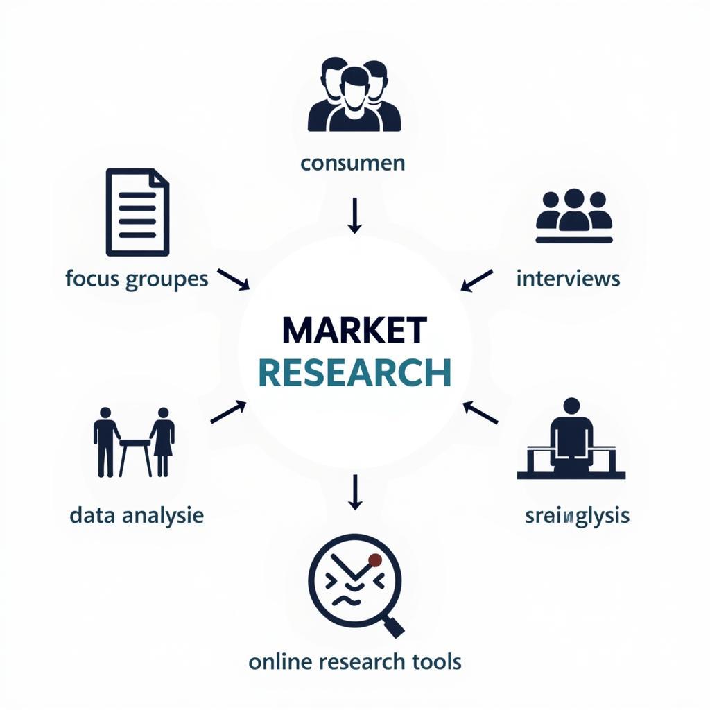 Different Types of Market Research