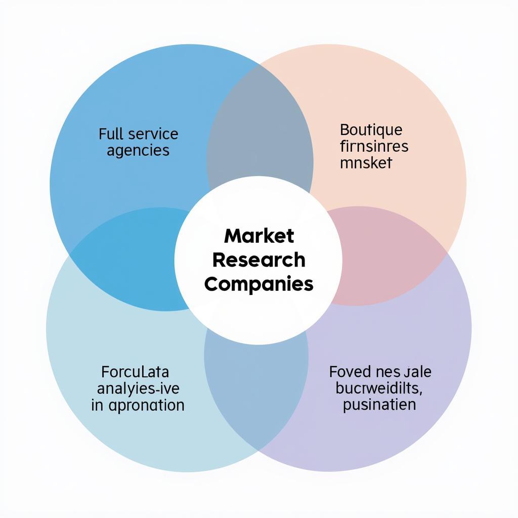 Different Types of Market Research Companies