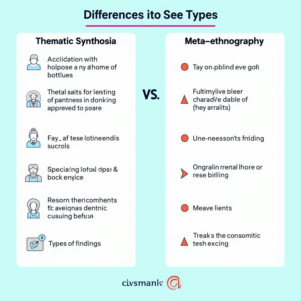 Different Types of Qualitative Meta-Analysis