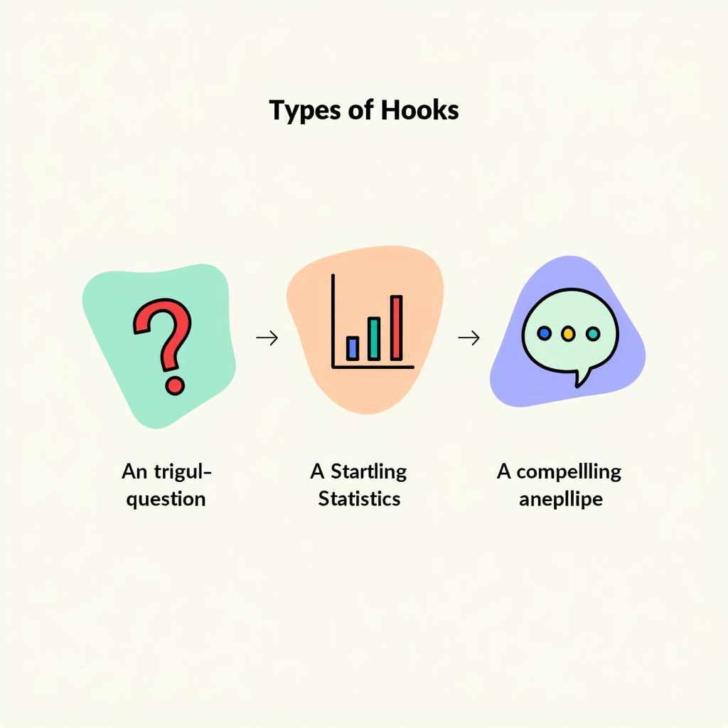 Types of Research Paper Hooks