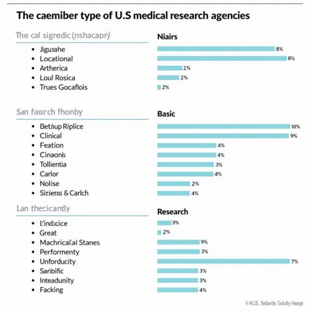 Different Types of US Medical Research Agencies