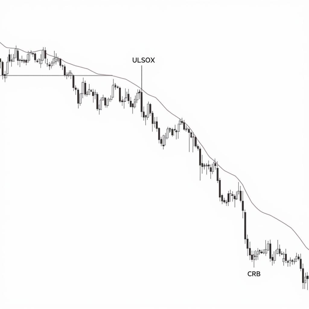 Analyzing CRB Charts with Trendlines