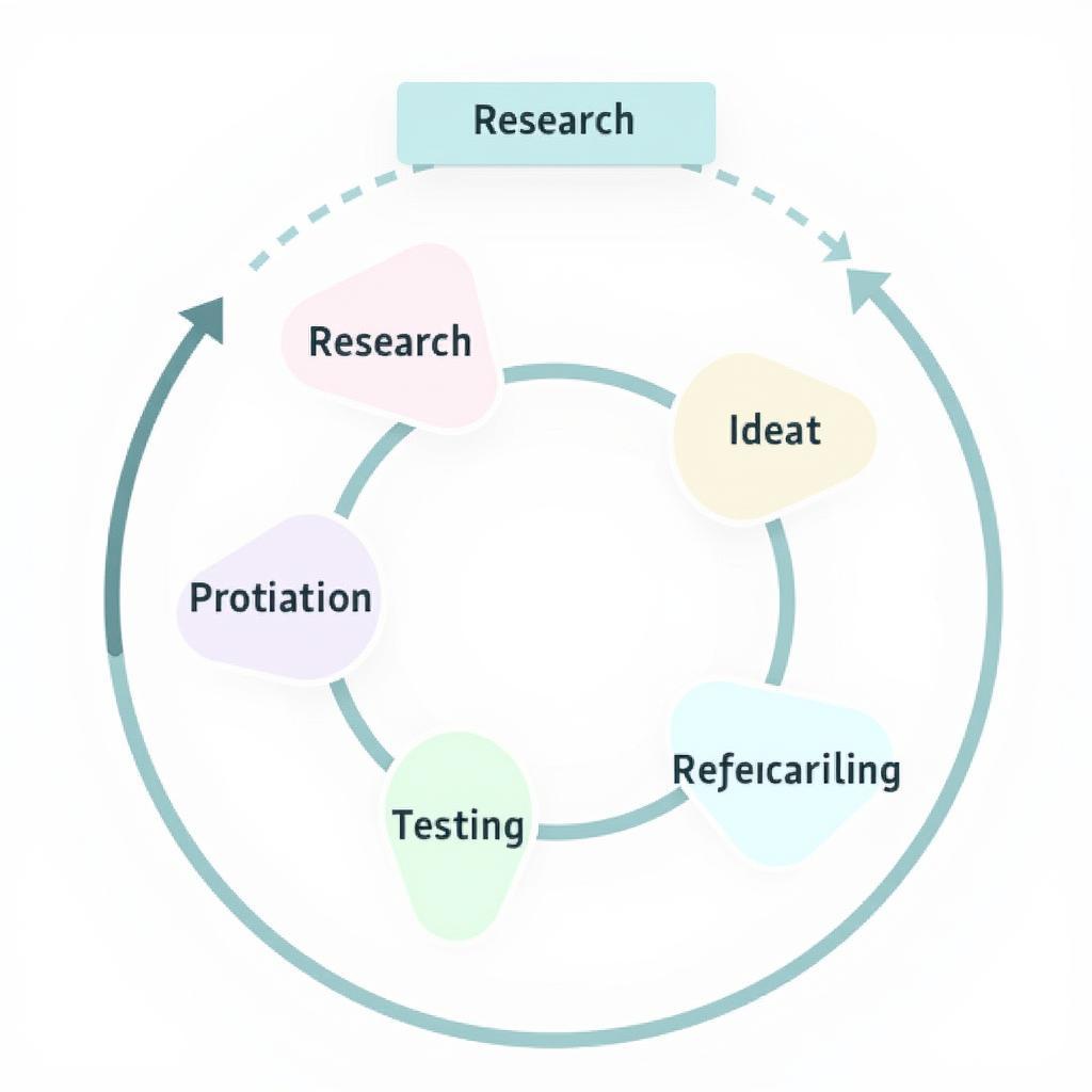 The UX Design Process in Action