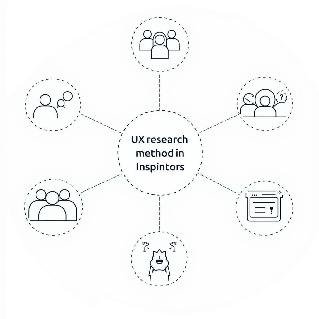 Key UX Research Methods