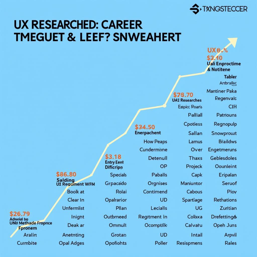 UX Researcher Career Path