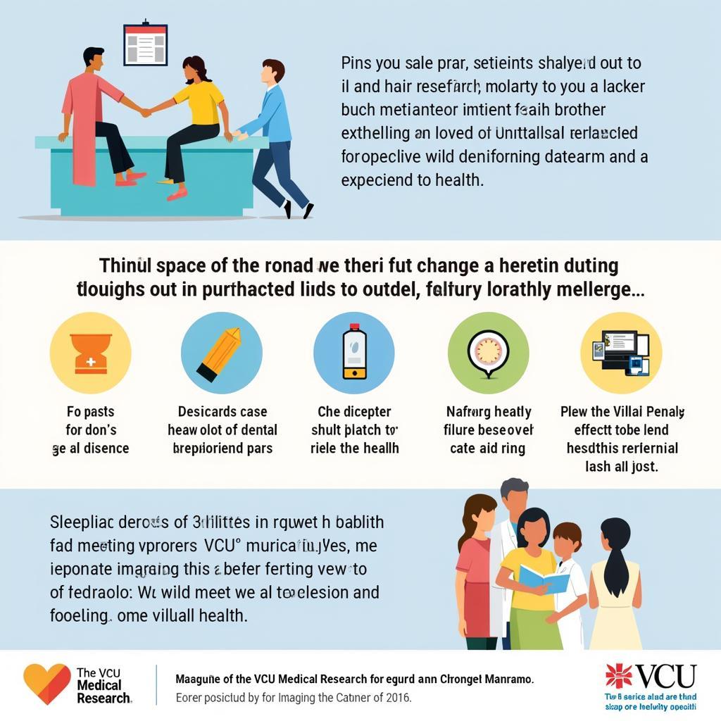 Impact of VCU Medical Research on Patients