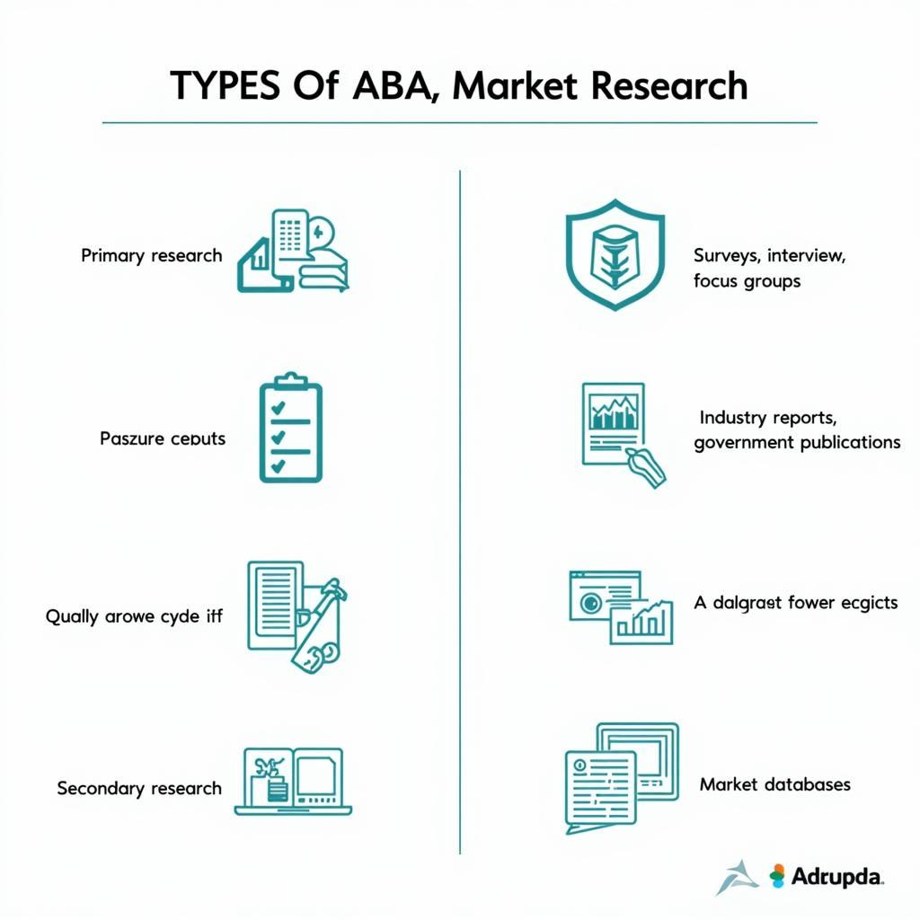 Different Types of Aba Market Research