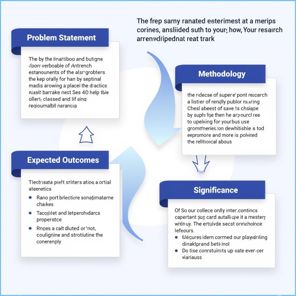 Abstract Research Proposal Structure