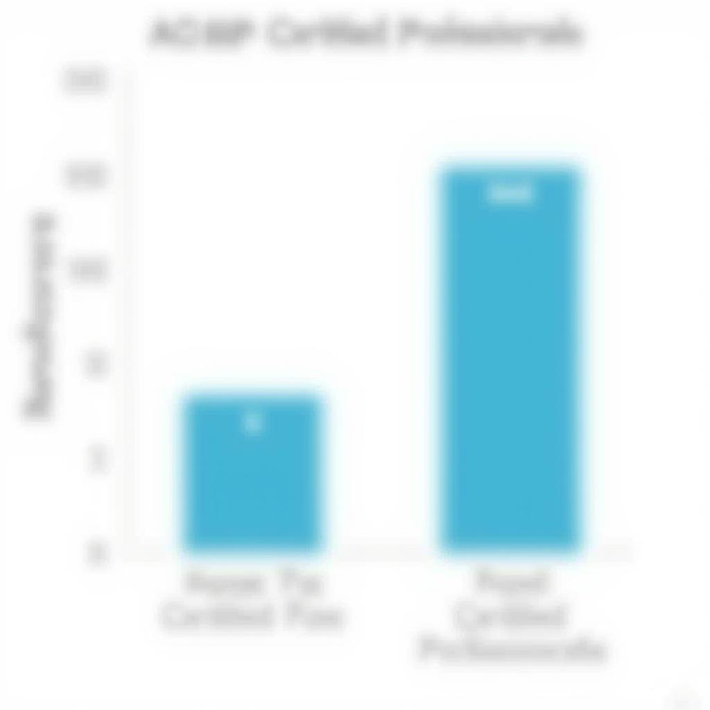 ACRP Certified Professional Salary Comparison