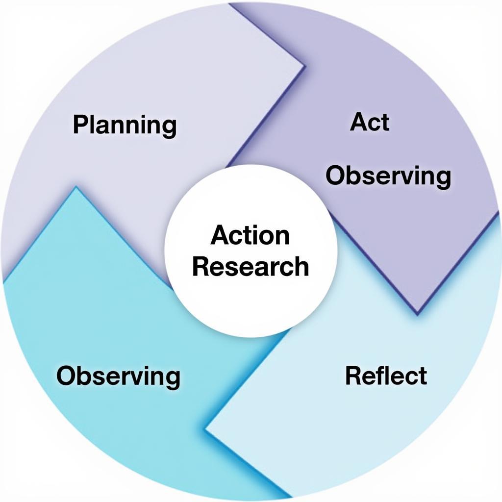 Action Research Cycle