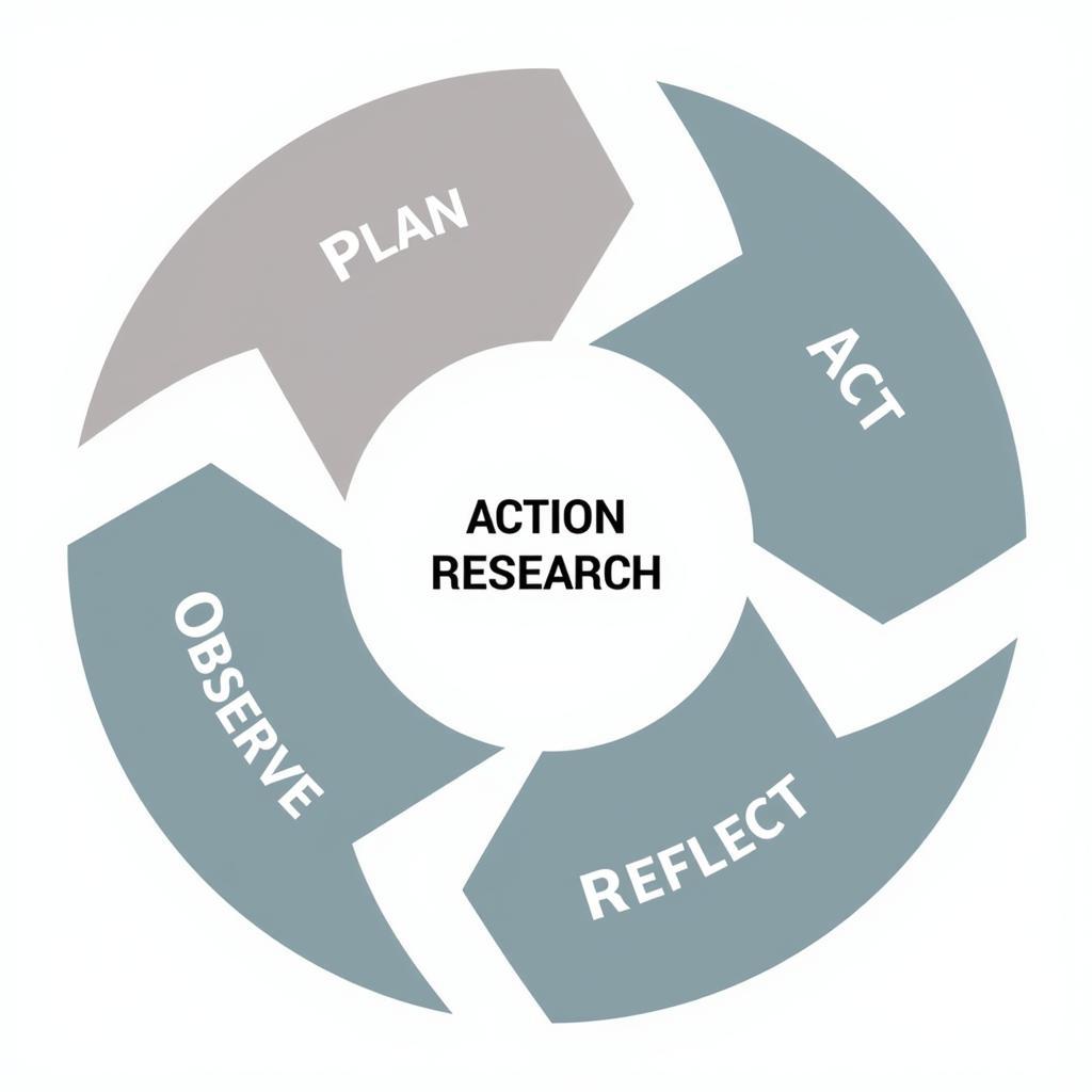 Action Research Cycle Diagram