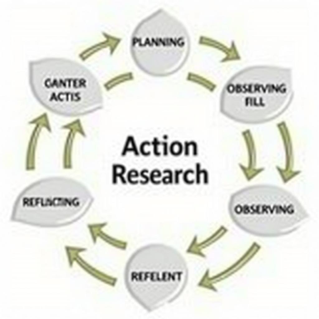 Action Research Cycle Diagram