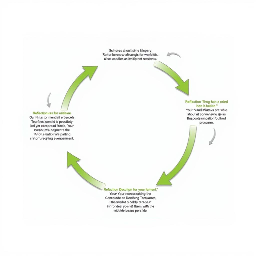 Action Research Cycle in Education