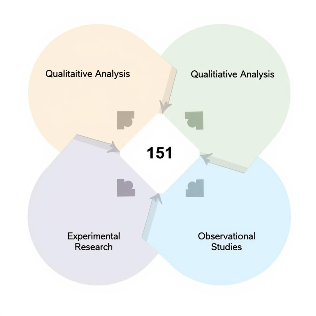 All-in-One Research Methodology Diagram