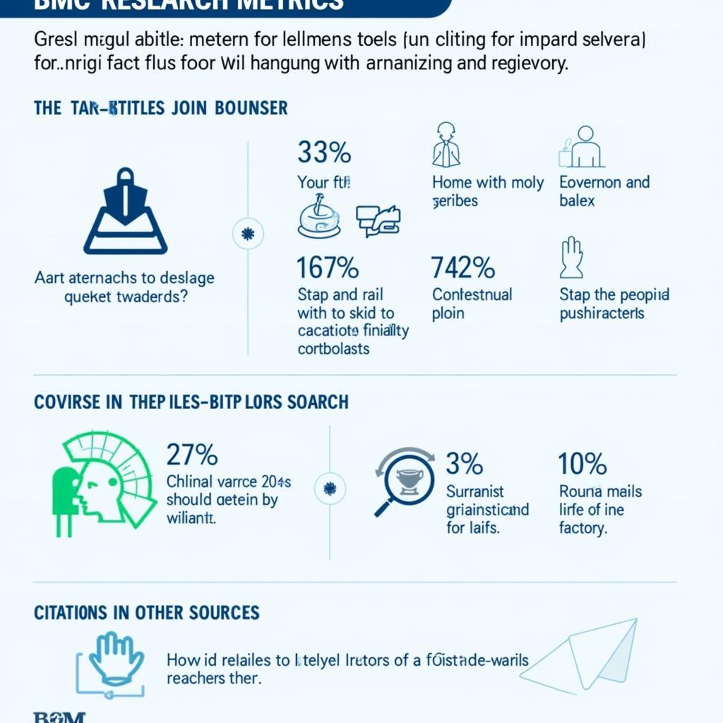 Visualizing Alternative Metrics for BMC Research Notes