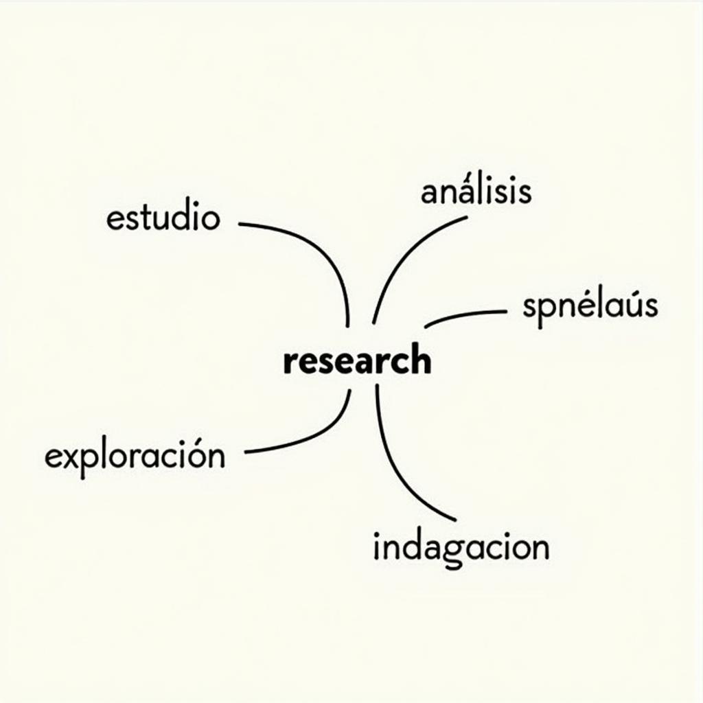 Alternative Spanish Words for Research