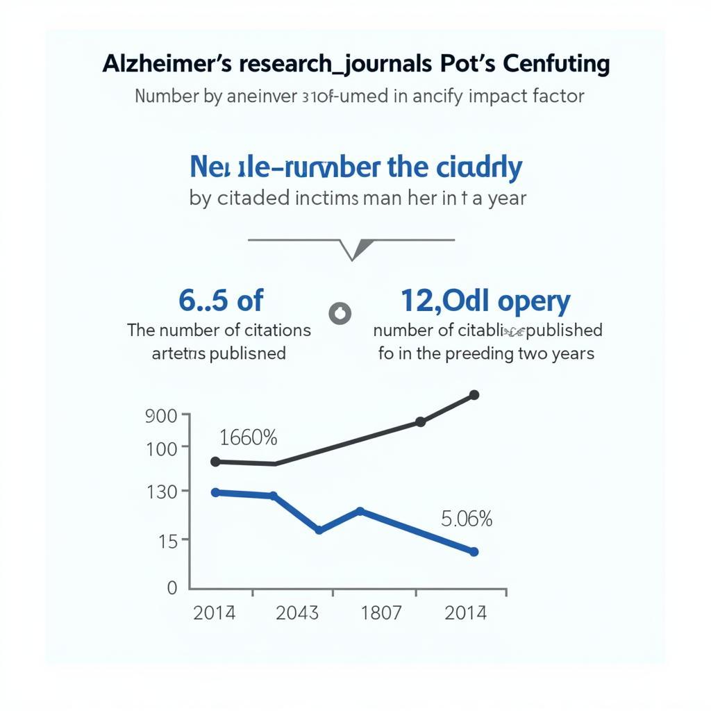 Alzheimer's Research Impact Factor Calculation Process