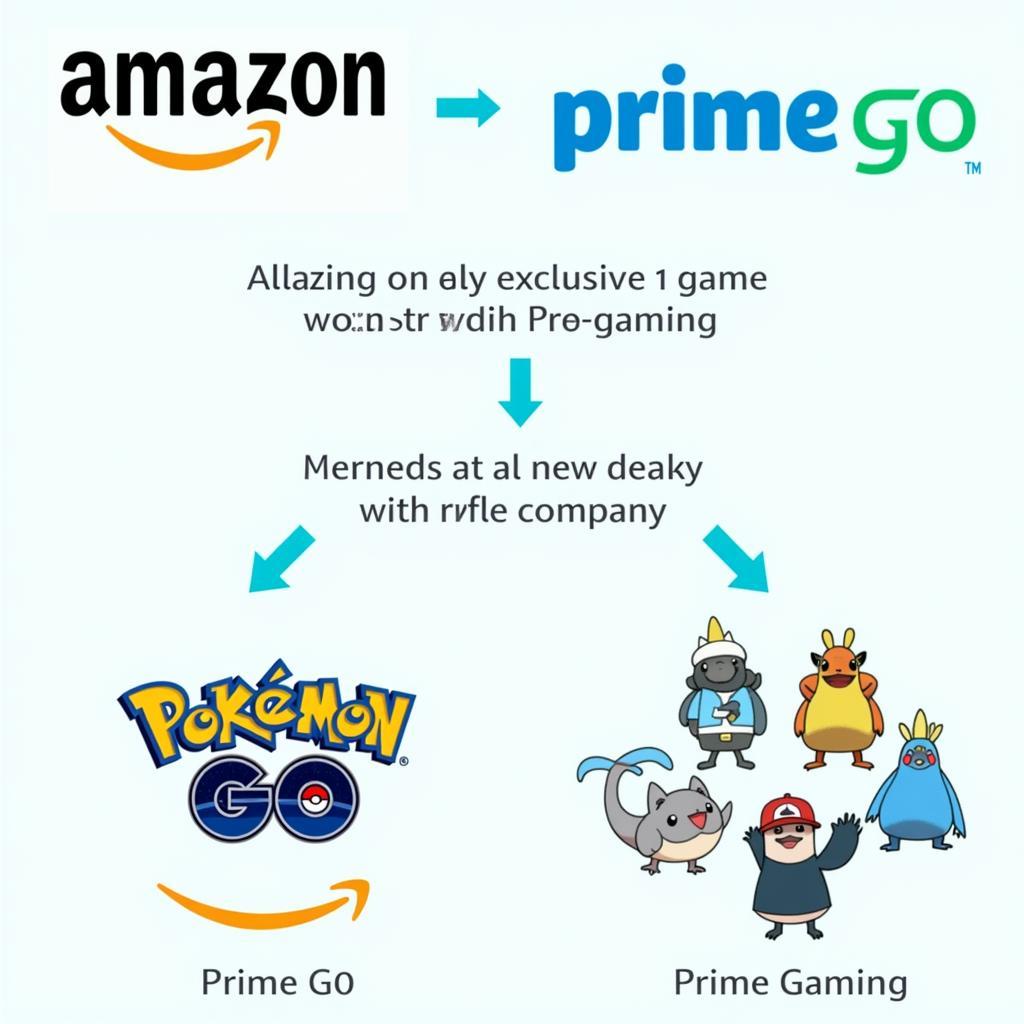 Amazon Prime Pokemon Go Marketing Strategy