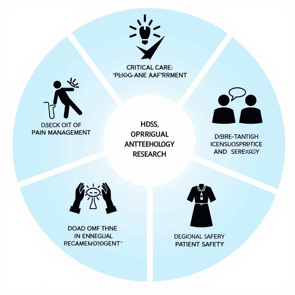 Key Anesthesiology Research Areas