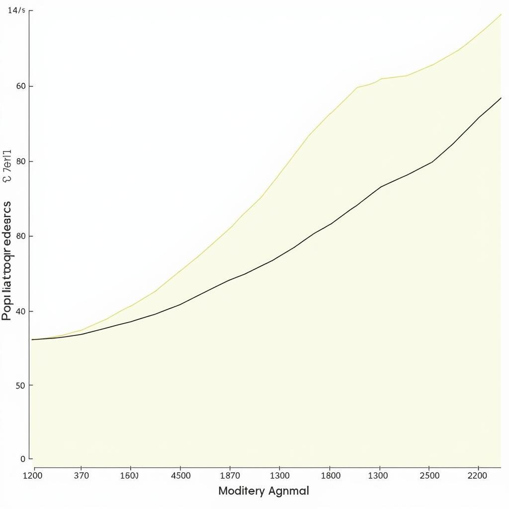 Animal Research Graph: Line Chart Example