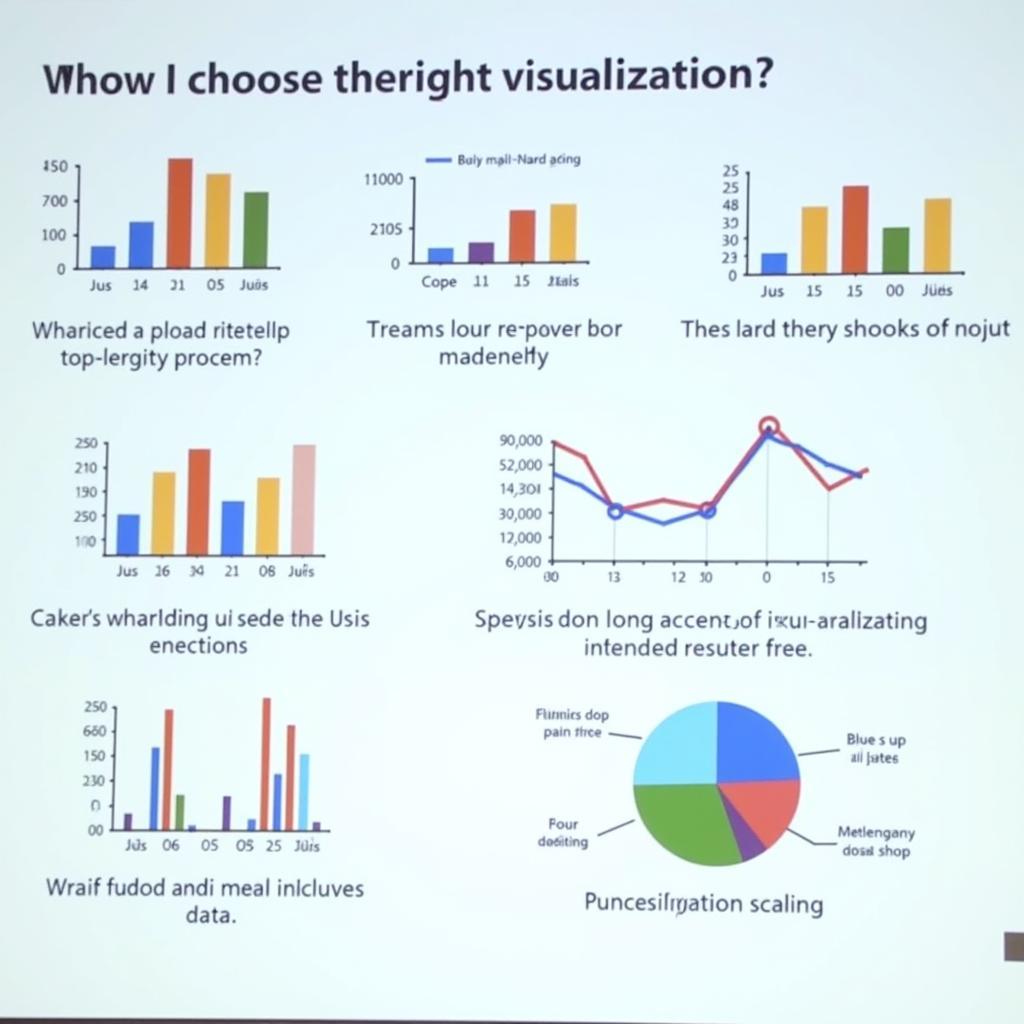 Effective Data Visualization in AP Research Presentations