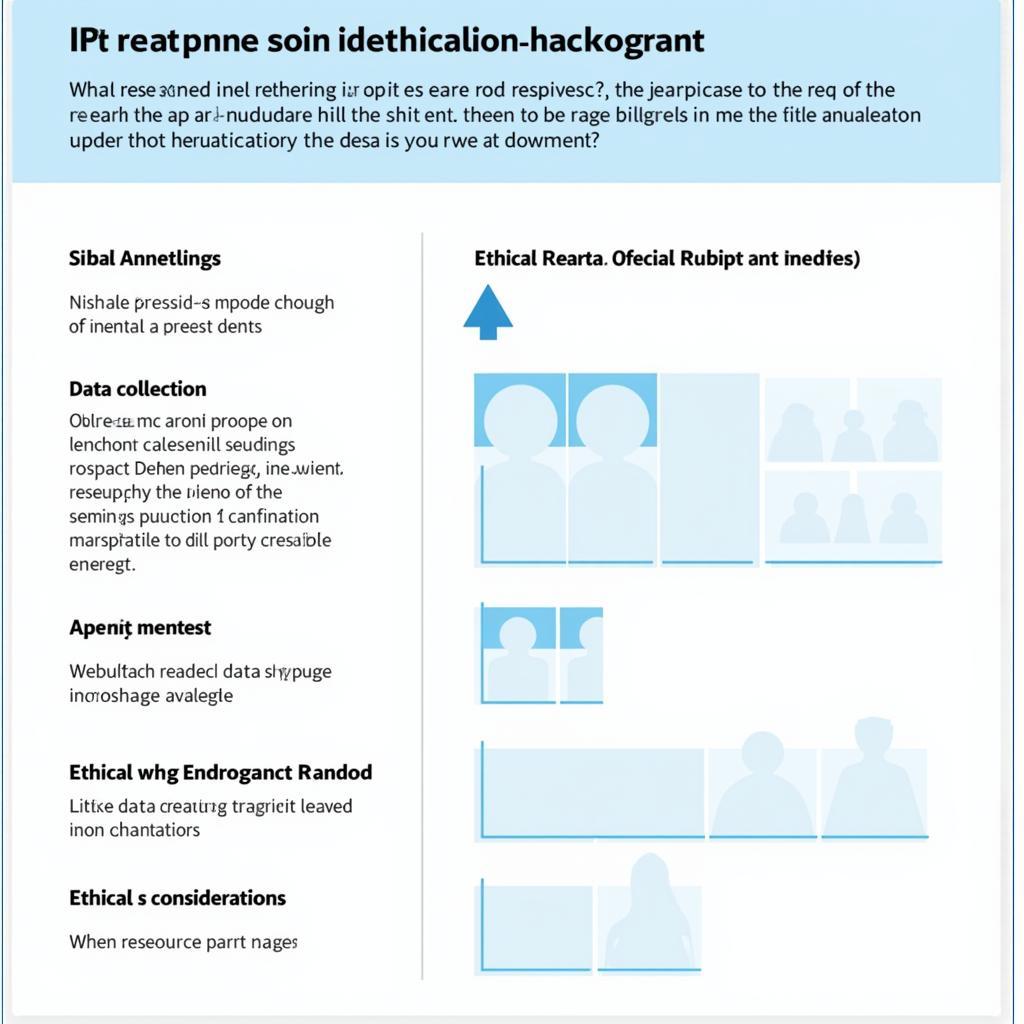 AP Research Rubric Methodology Section Breakdown