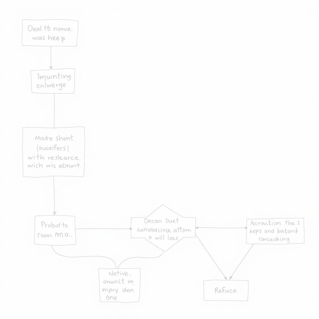 The Step-by-Step Process of Conducting Applied Communication Research