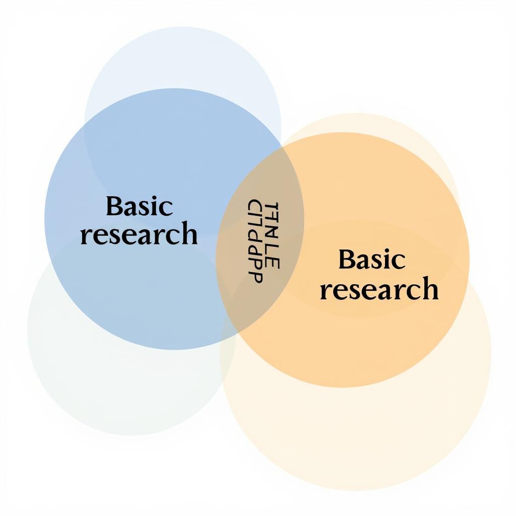 Applied Research vs. Basic Research