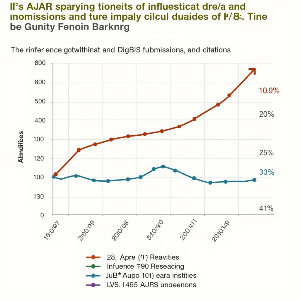 The Impact of AJAR on Asian Research