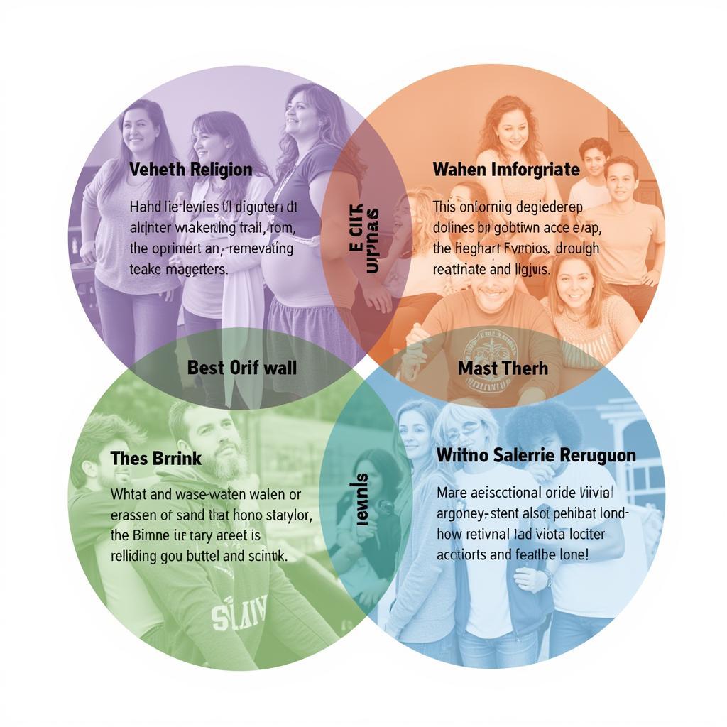 Barna Group Intersectional Research Visual