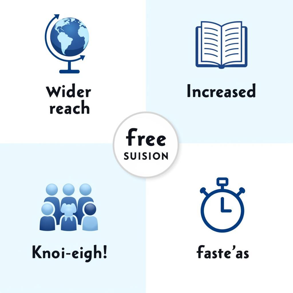 Benefits of Free Publication: Increased Accessibility, Wider Reach, and Faster Dissemination