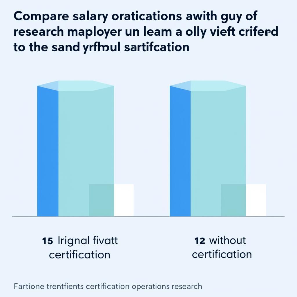 Benefits of Operations Research Analyst Certification