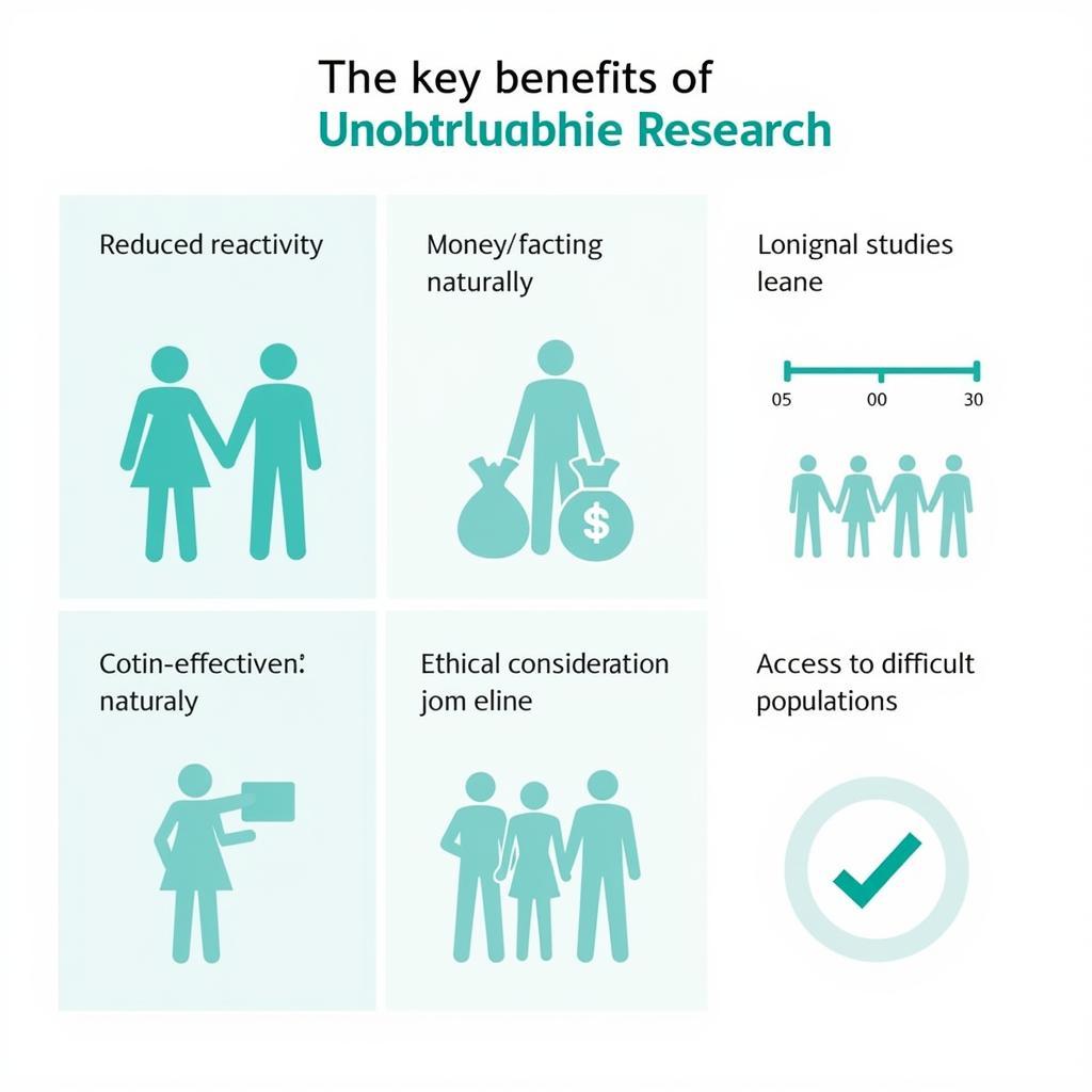 Benefits of Unobtrusive Research