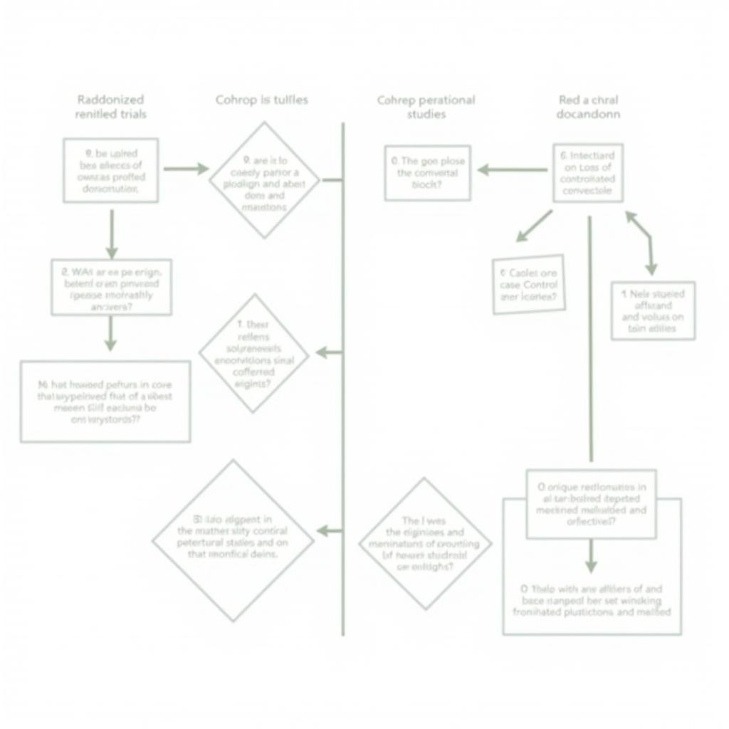 BMC Medical Research Methodology Study Design