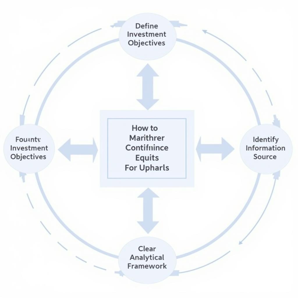 Building a Robust Analytical Framework for Equity Research