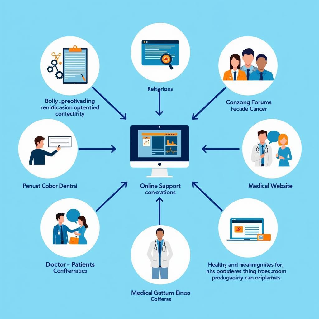 Cancer Treatment Research Communication Channels