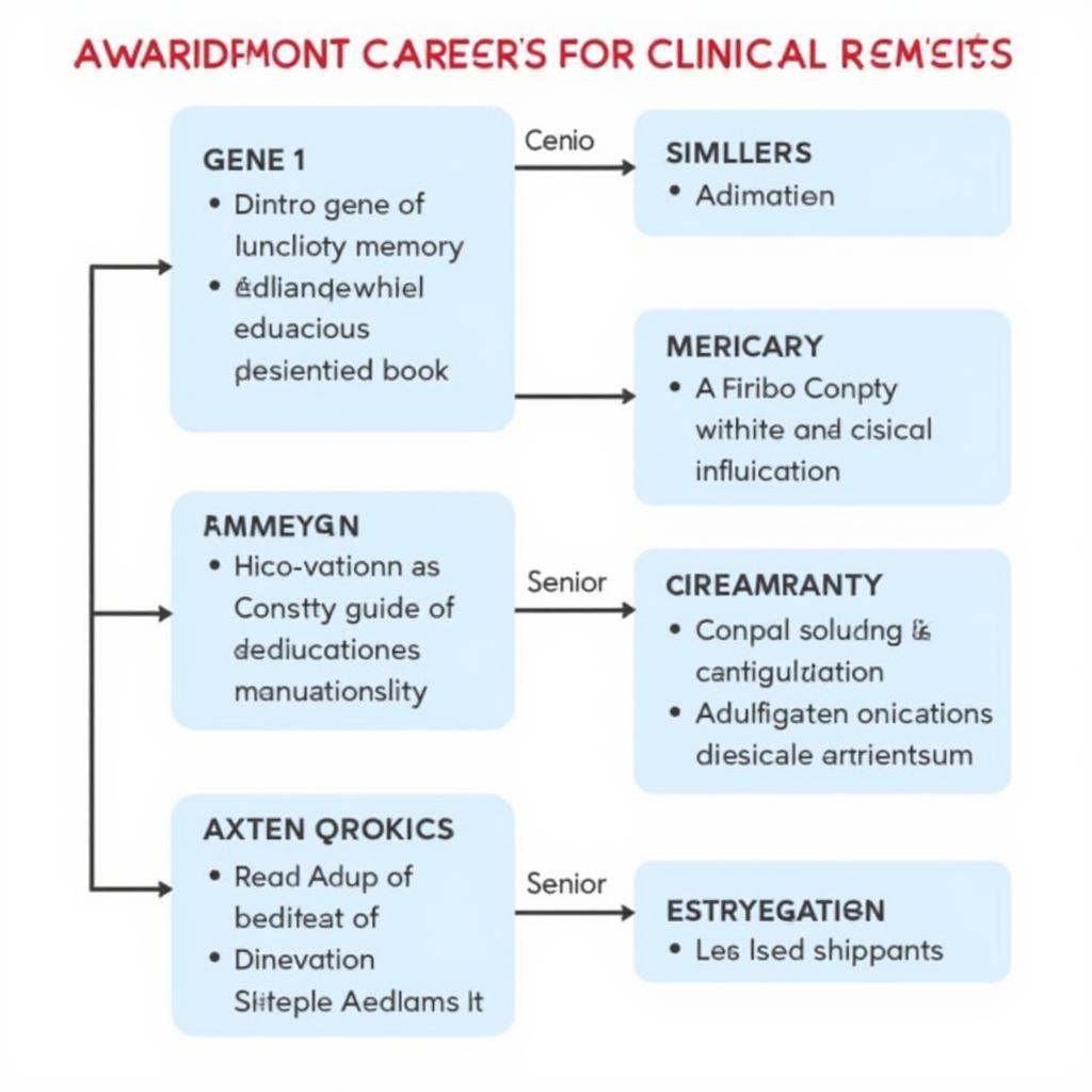 Career Path in Clinical Research