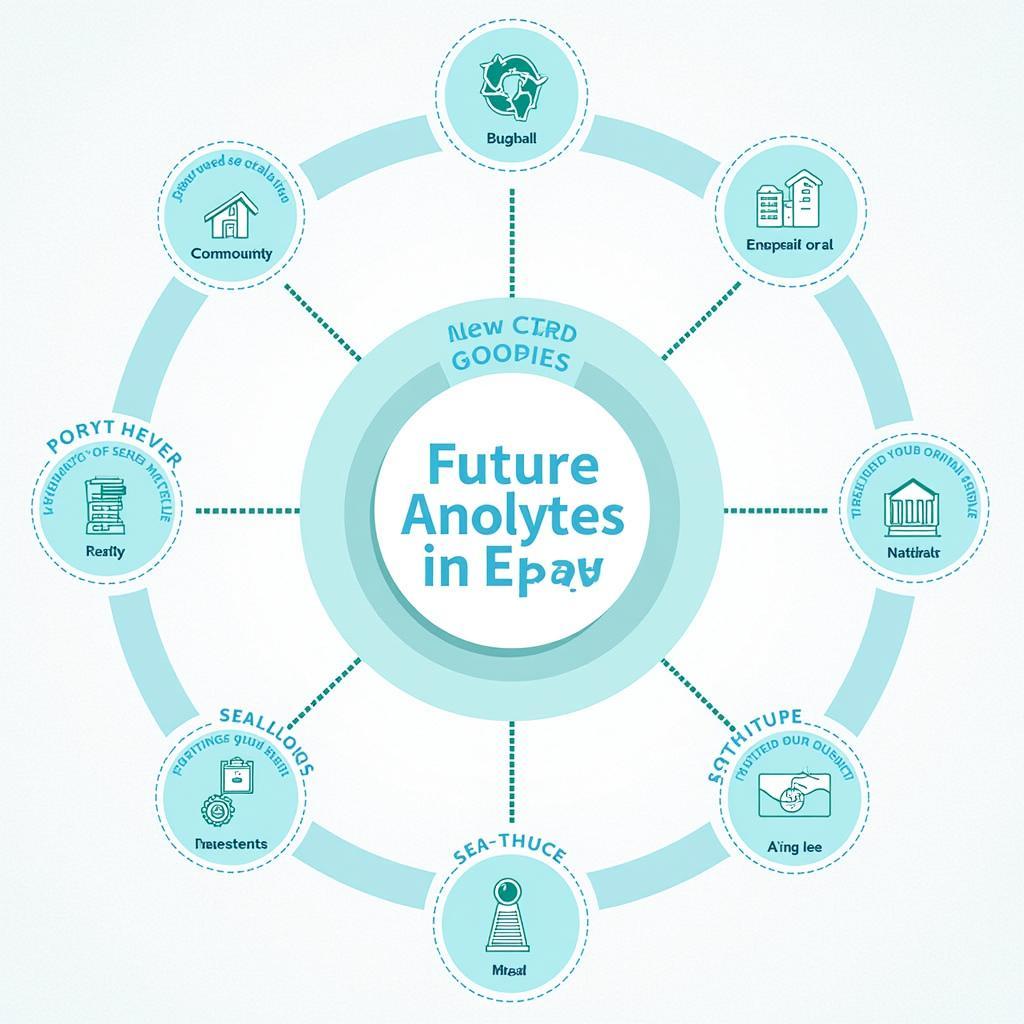 CBRE Research Future Trends