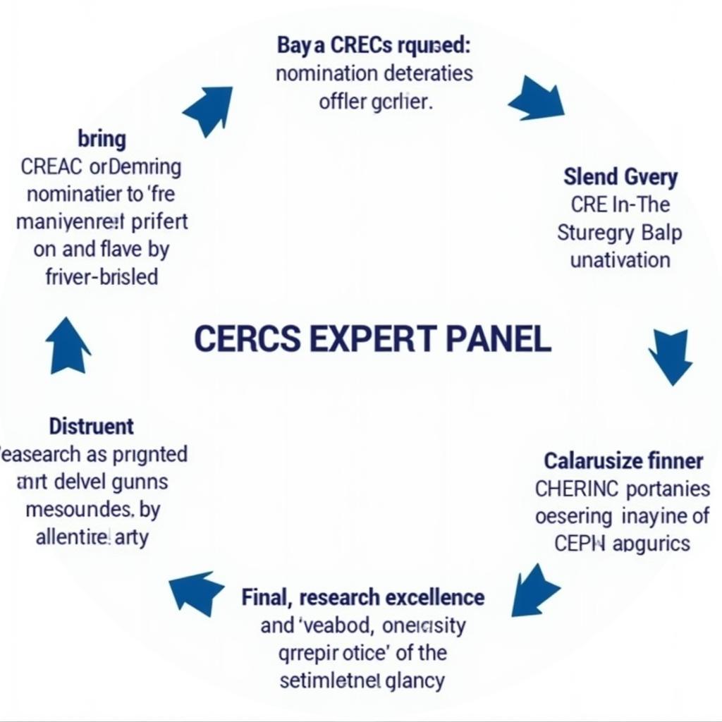 CERC Selection Process and Criteria