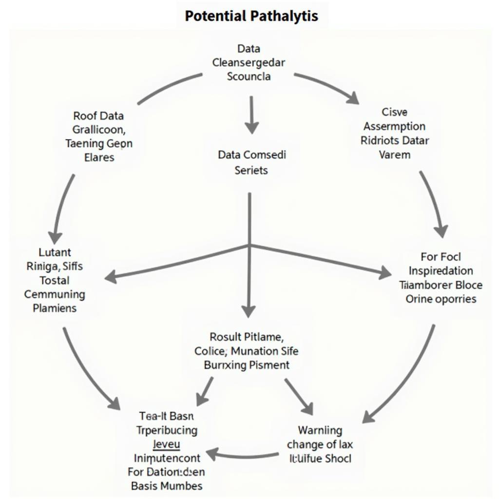 Common challenges faced during formal analysis in psychology research.