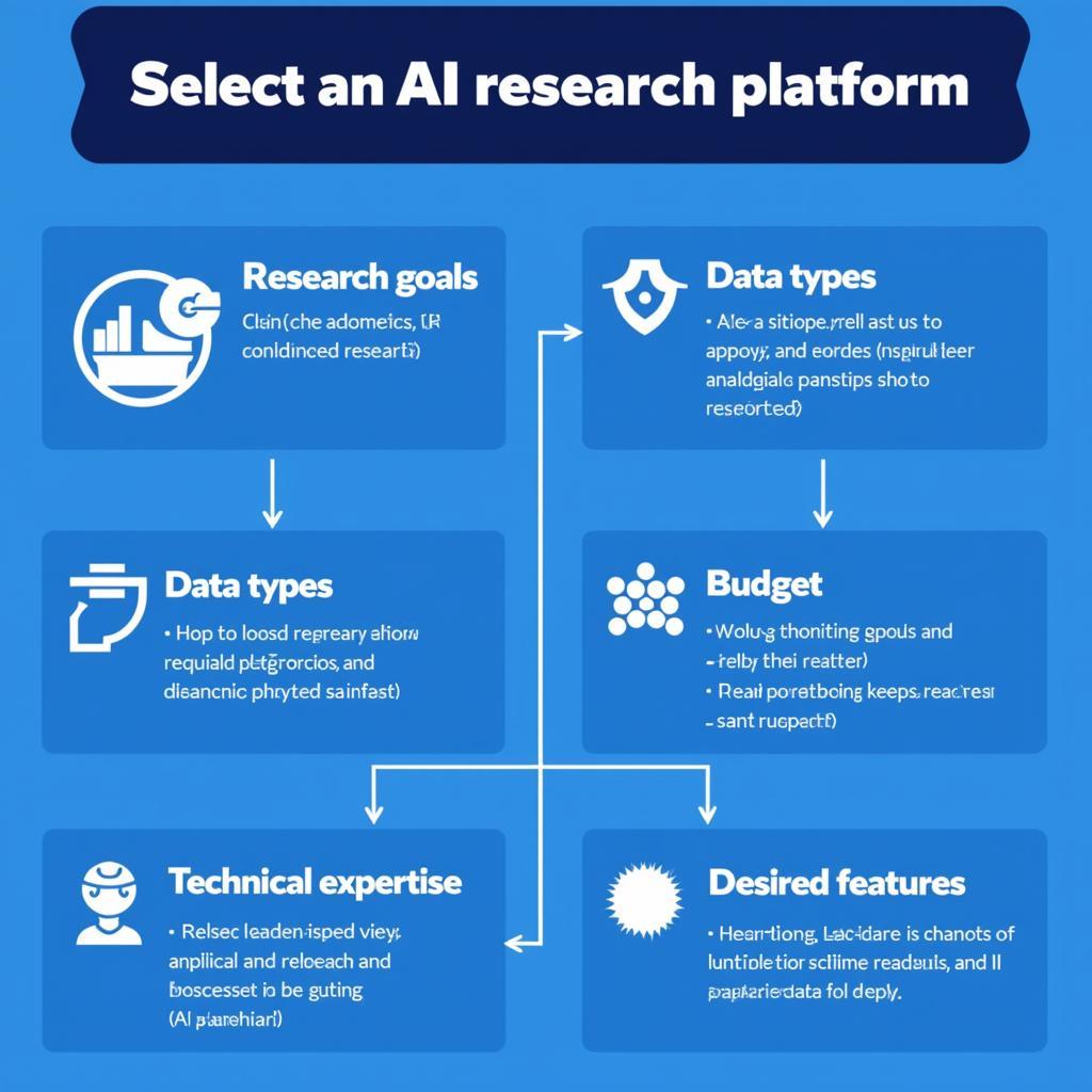 Choosing the Right AI Research Platform for Your Research Needs