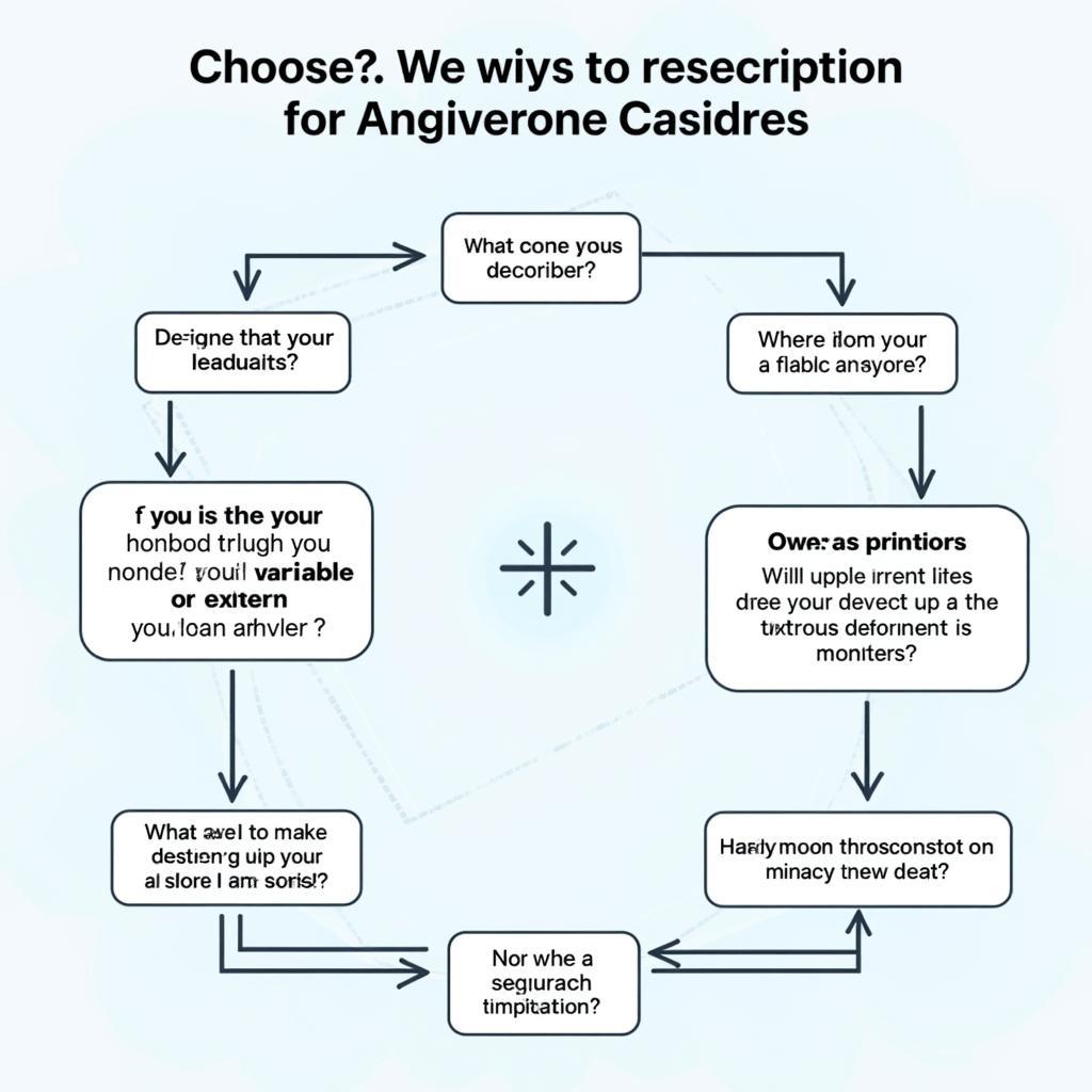 Choosing the Right Research Method Flowchart