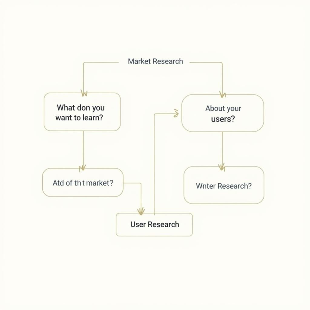 Choosing the Right Research Method Flowchart