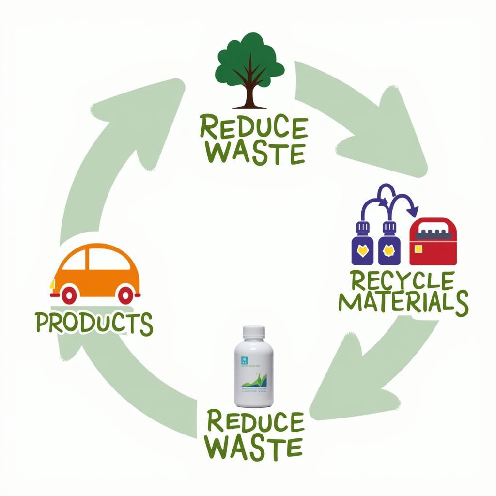 Visual Representation of a Circular Economy Model