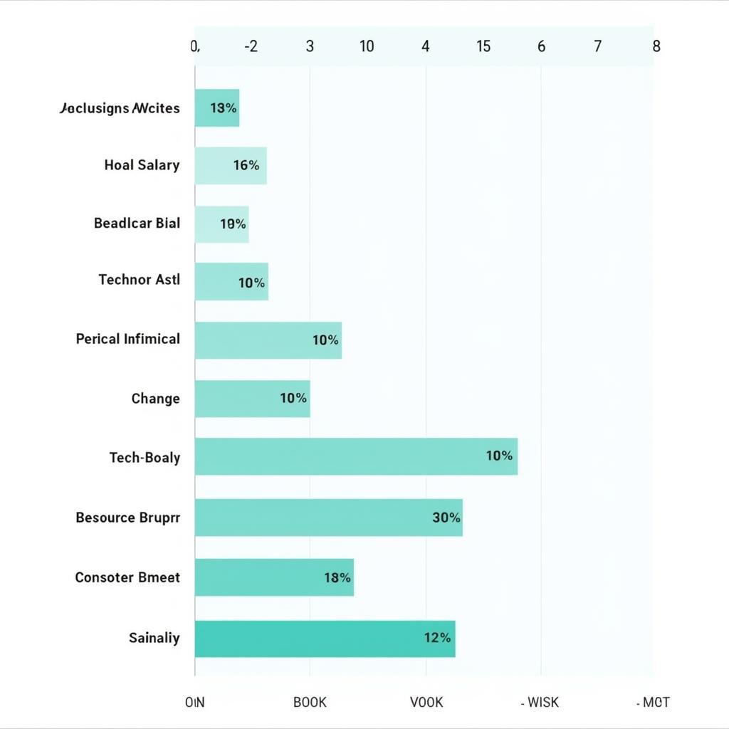 Cleveland Research Company Salary Comparison Across Sectors