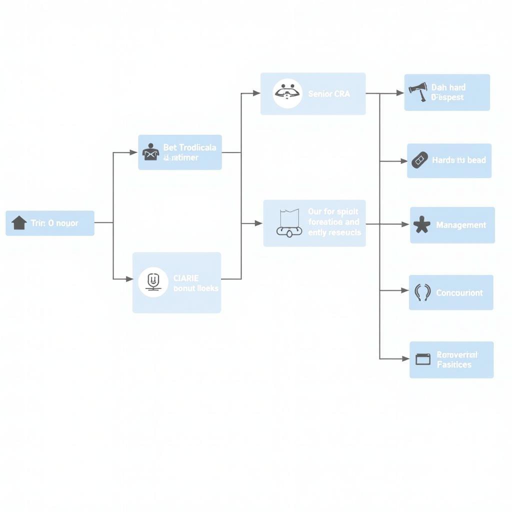 Clinical Research Career Advancement Pathways