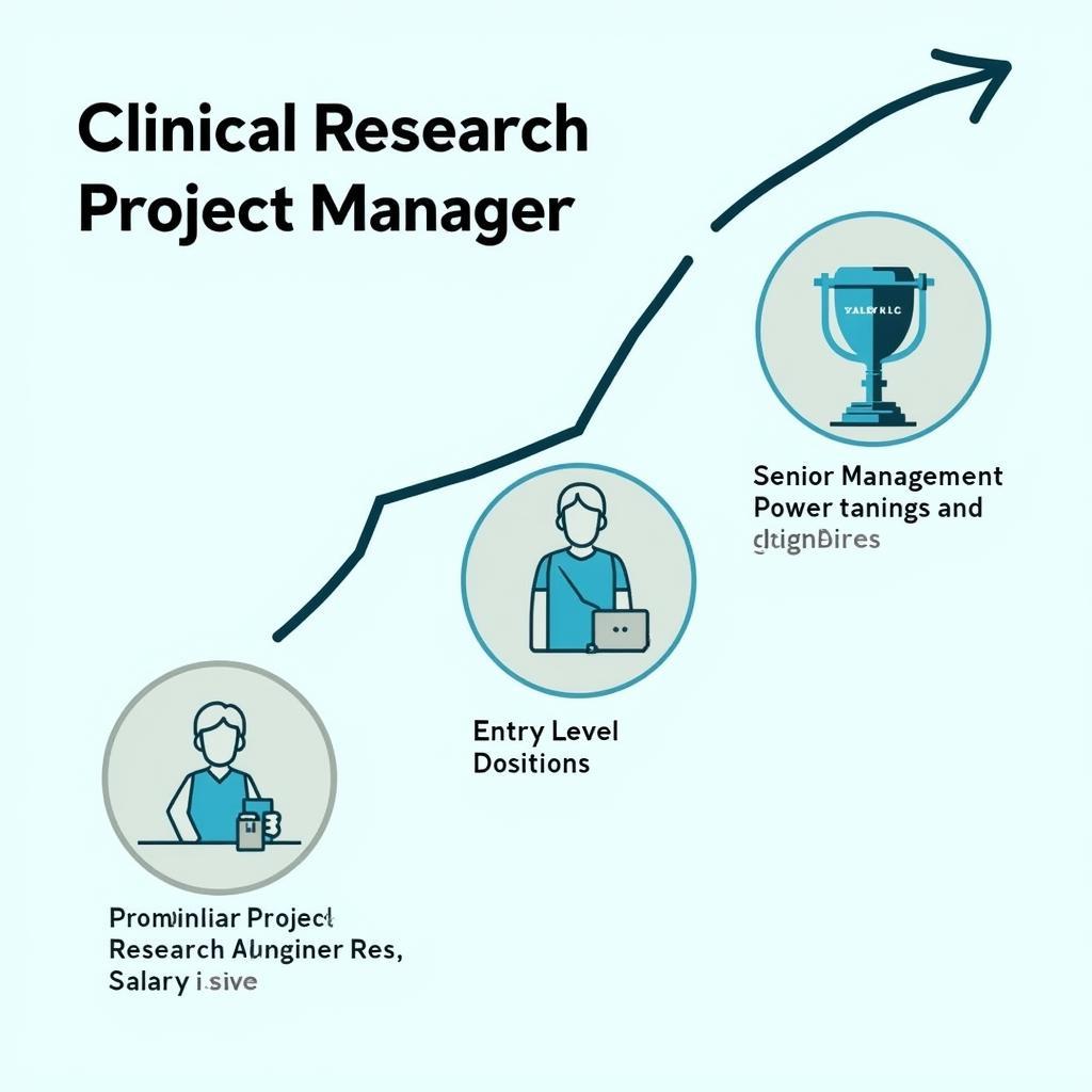 Career Path of a Clinical Research Project Manager