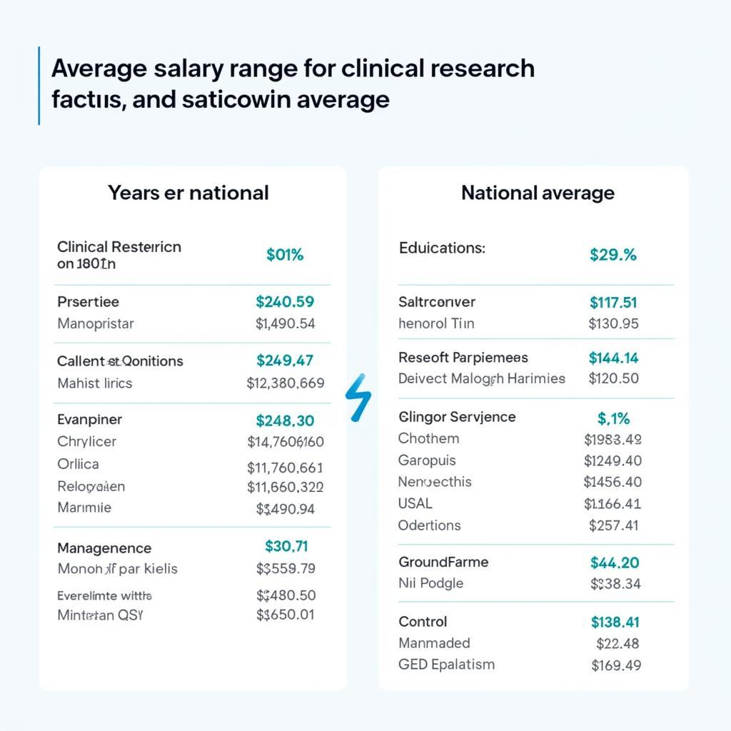 Clinical research salary comparison in San Diego