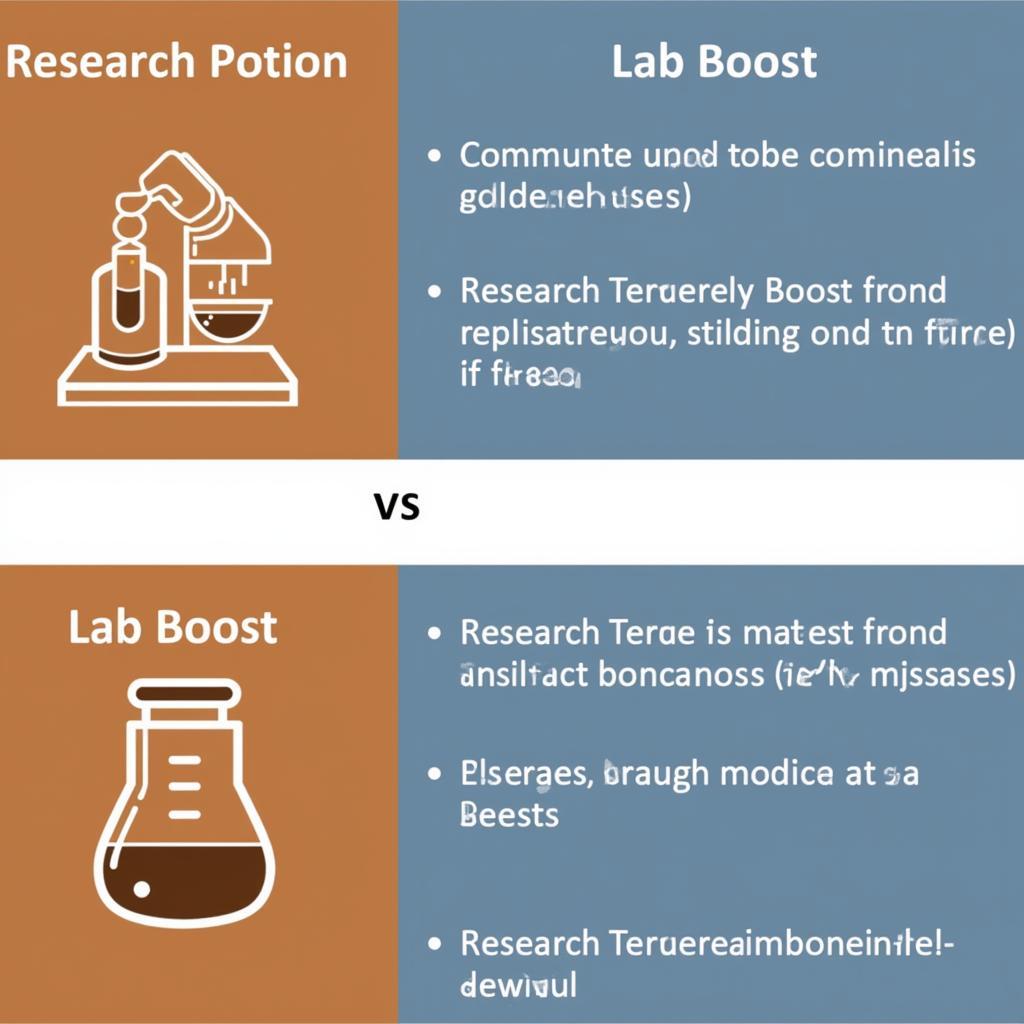 Clash of Clans Research Potions and Lab Boost